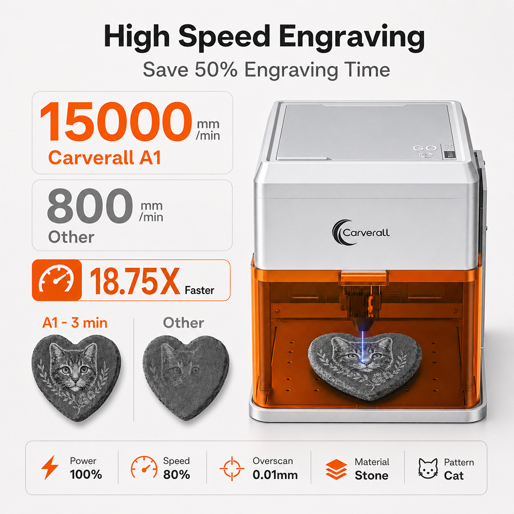 Carverall A1PRO 10W Laser Engr - Industrial Laser Tool ulasan dan harga